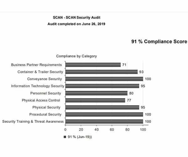 ISO 90012015 certificate