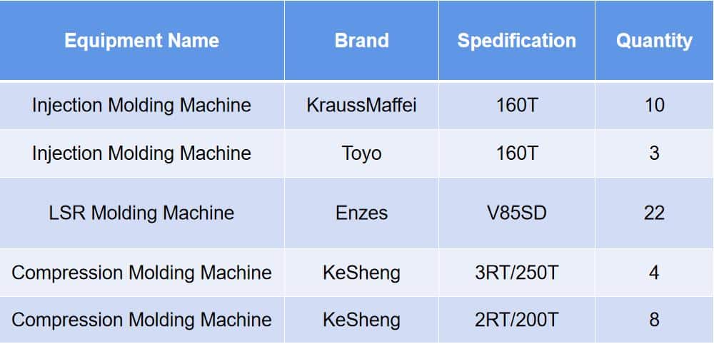 Injection Molding Equipment